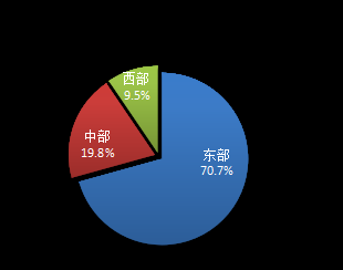 国家邮政局:11月邮政行业寄递业务量完成194.9亿件 同比增长3.8% - 图片5
