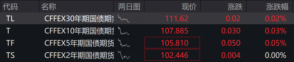 AH股低开震荡,创业板指跌超1%,消费、智能驾驶逆势走强,商业航天回调,港股黄金股走弱,铂钯期货续涨 - 图片3