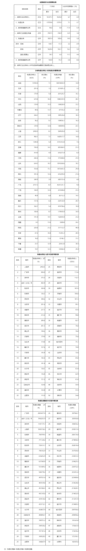 国家邮政局:11月邮政行业寄递业务量完成194.9亿件 同比增长3.8% - 图片6