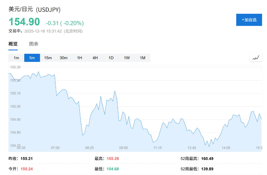 避险情绪升温,全球股市下挫,黄金回吐涨幅,投资者静待美国就业数据指引 - 图片2