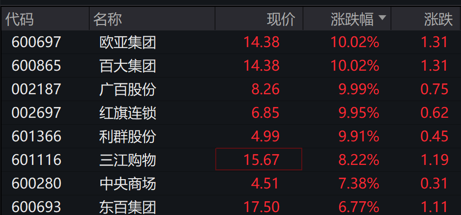 AH股低开震荡,创业板指跌超1%,消费、智能驾驶逆势走强,商业航天回调,港股黄金股走弱,铂钯期货续涨 - 图片2