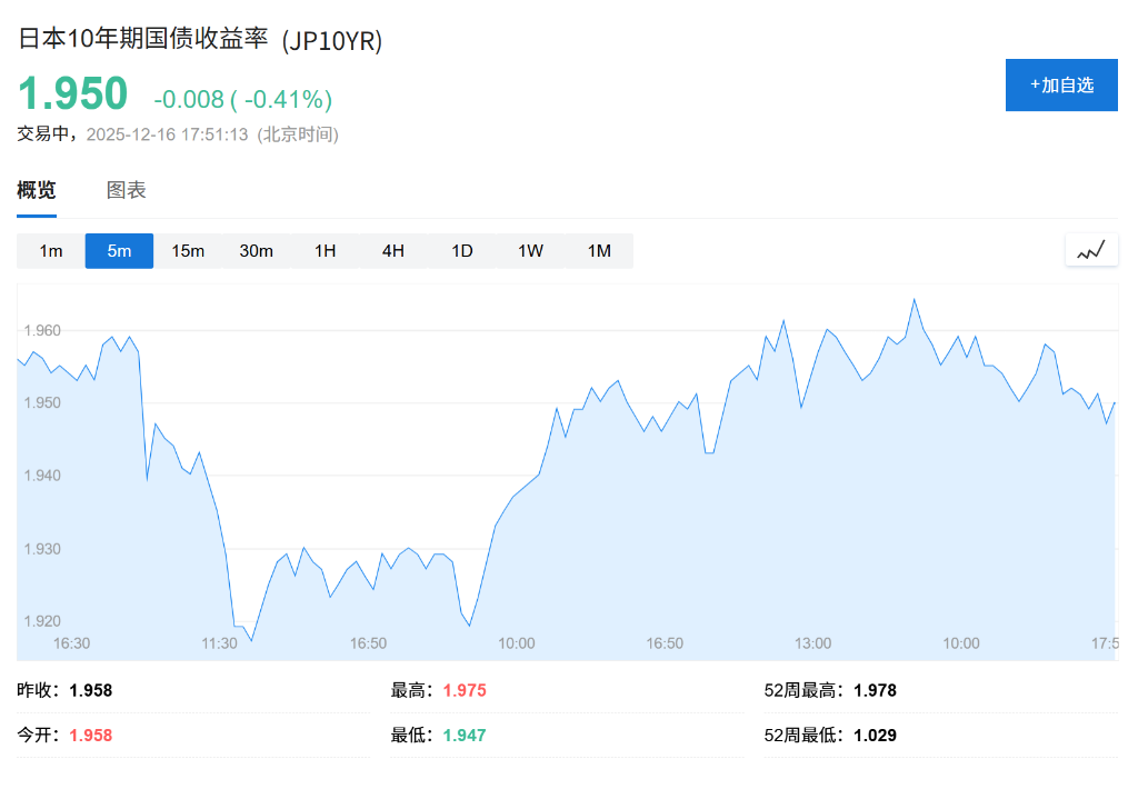 日本敲定18.3万亿日元补充预算,拟追加发债11.7万亿 - 图片1