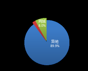 国家邮政局:11月邮政行业寄递业务量完成194.9亿件 同比增长3.8% - 图片3