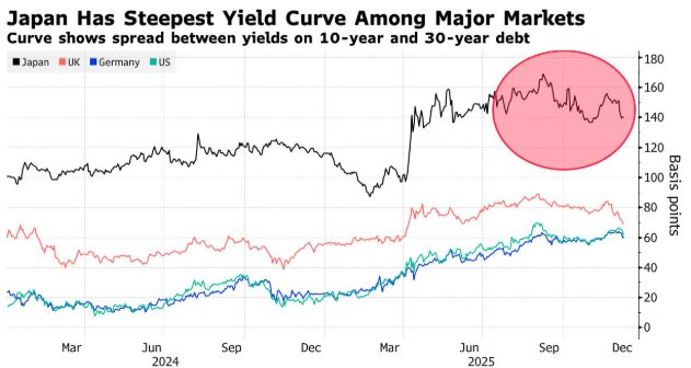 飙升的日债收益率:美股的灰犀牛? - 图片3