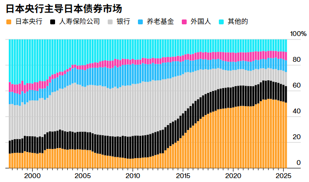 飙升的日债收益率:美股的灰犀牛? - 图片2