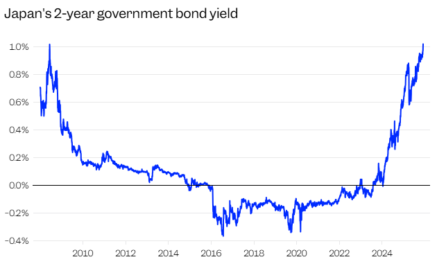 飙升的日债收益率：美股的灰犀牛？