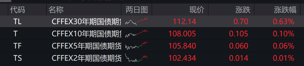 创业板涨超3%,沐曦涨近700%,算力硬件爆发,金融股走强,宽基ETF放量,碳酸锂期货涨超7%,铂钯期货涨停,沪银涨超5%,港股科技股普涨 - 图片5
