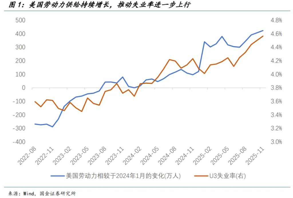 除去AI，衰退边缘 - 图片1