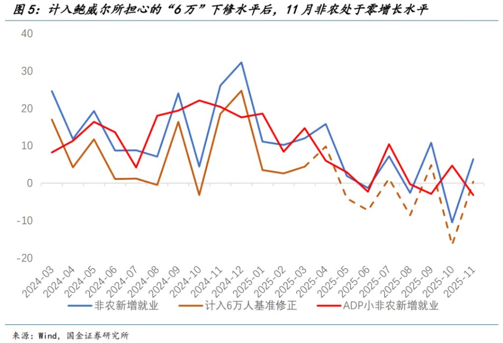 除去AI，衰退边缘 - 图片5