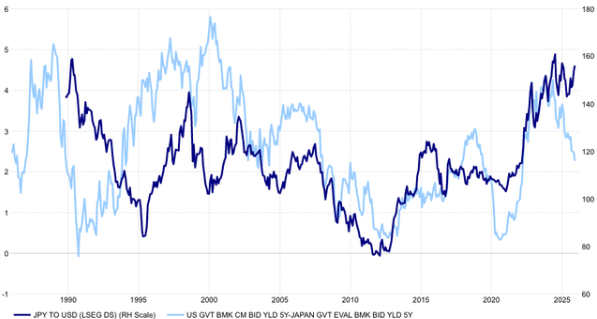 飙升的日债收益率:美股的灰犀牛? - 图片4