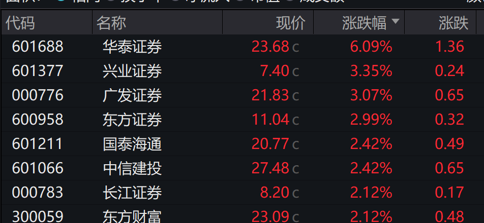 创业板涨超3%,沐曦涨近700%,算力硬件爆发,金融股走强,宽基ETF放量,碳酸锂期货涨超7%,铂钯期货涨停,沪银涨超5%,港股科技股普涨 - 图片9