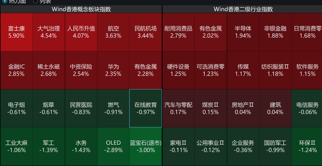 创业板涨超3%,沐曦涨近700%,算力硬件爆发,金融股走强,宽基ETF放量,碳酸锂期货涨超7%,铂钯期货涨停,沪银涨超5%,港股科技股普涨 - 图片4