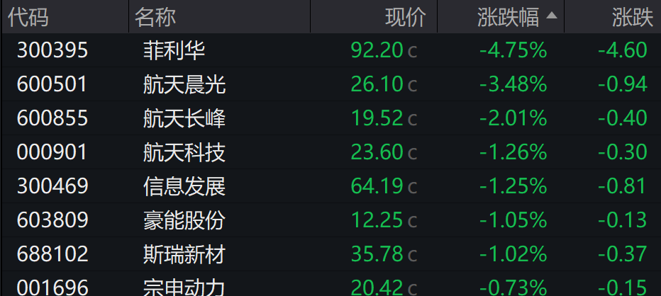 创业板跌超2%,沐曦下跌,中金、东兴、信达证券大涨,军工、存储芯片午后拉升,港股午后拉升回暖,焦煤 、焦炭期货涨超5%,钯金涨停 - 图片8