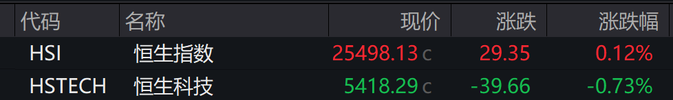 创业板跌超2%,沐曦下跌,中金、东兴、信达证券大涨,军工、存储芯片午后拉升,港股午后拉升回暖,焦煤 、焦炭期货涨超5%,钯金涨停 - 图片3