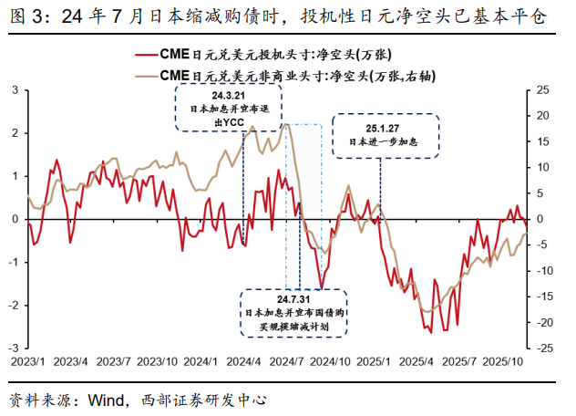日本加息会引爆全球流动性冲击吗？ - 图片3