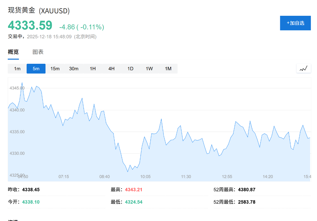 美股盘前纳指期货小幅反弹，现货钯金日内涨超3%，市场静待通胀数据与央行决议 - 图片1