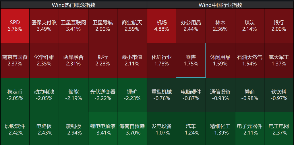 创业板跌超2%,沐曦下跌,中金、东兴、信达证券大涨,军工、存储芯片午后拉升,港股午后拉升回暖,焦煤 、焦炭期货涨超5%,钯金涨停 - 图片2