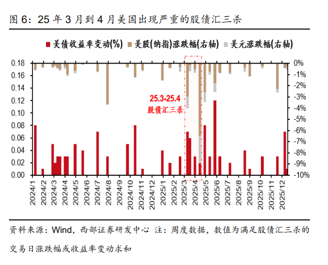 日本加息会引爆全球流动性冲击吗？ - 图片5