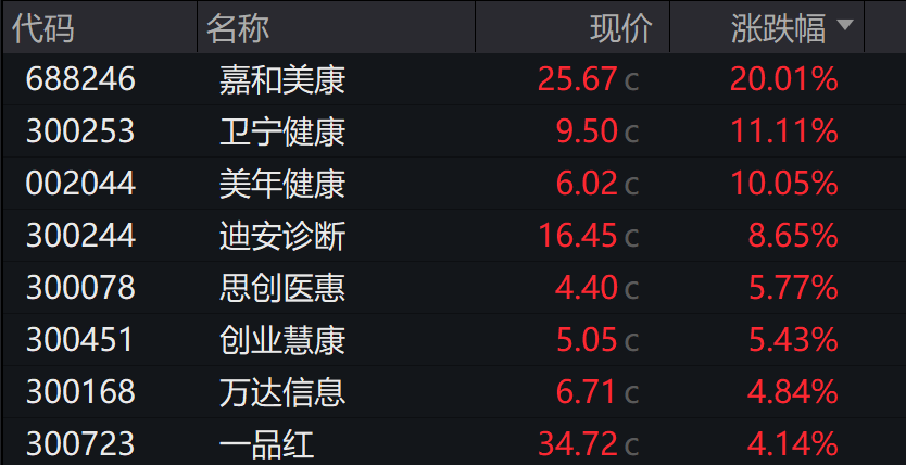 创业板跌超2%,沐曦下跌,中金、东兴、信达证券大涨,军工、存储芯片午后拉升,港股午后拉升回暖,焦煤 、焦炭期货涨超5%,钯金涨停 - 图片10