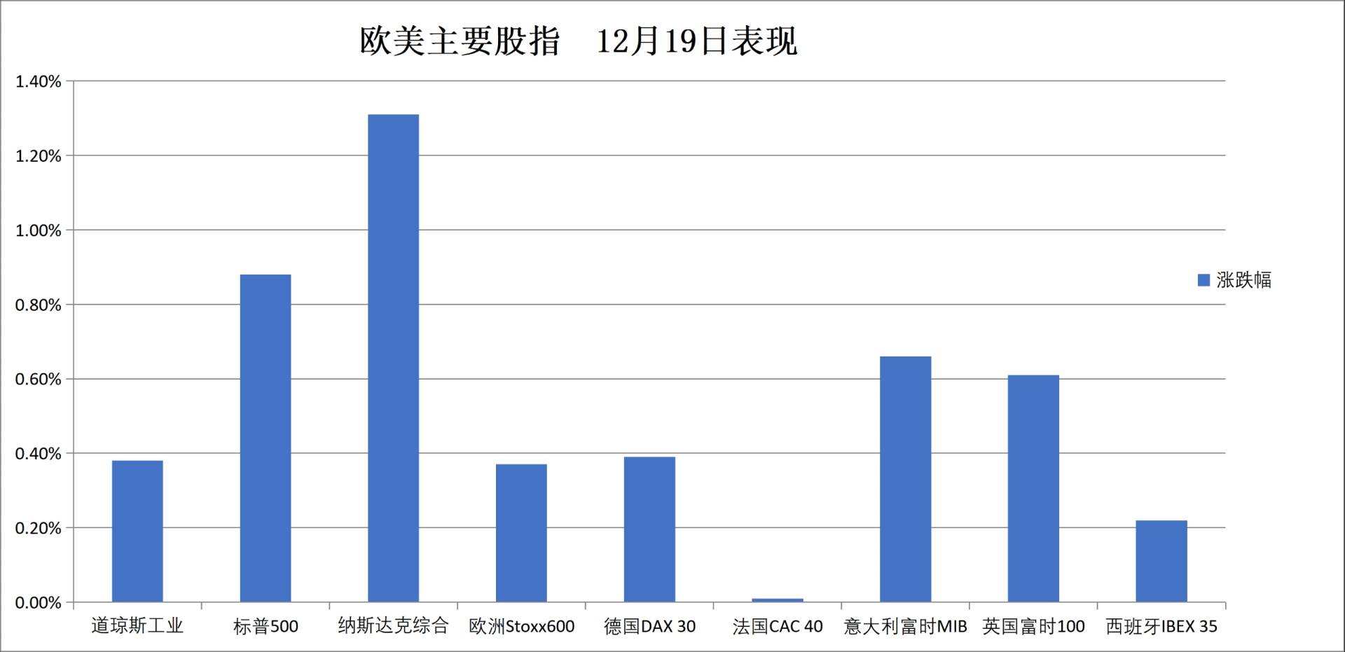 “四巫日”成交量创纪录，AI股助纳指收高，日元单日贬值超220点，白银新高破67 - 图片5