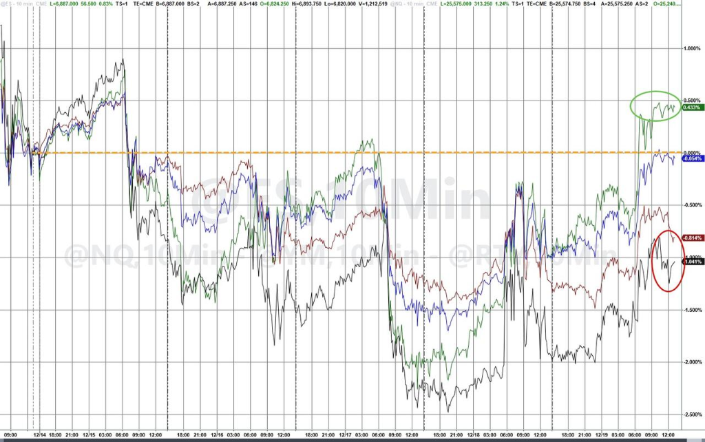 “四巫日”成交量创纪录，AI股助纳指收高，日元单日贬值超220点，白银新高破67 - 图片1