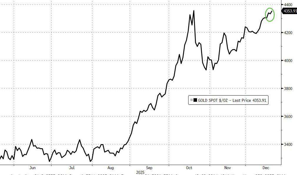 “四巫日”成交量创纪录，AI股助纳指收高，日元单日贬值超220点，白银新高破67 - 图片9
