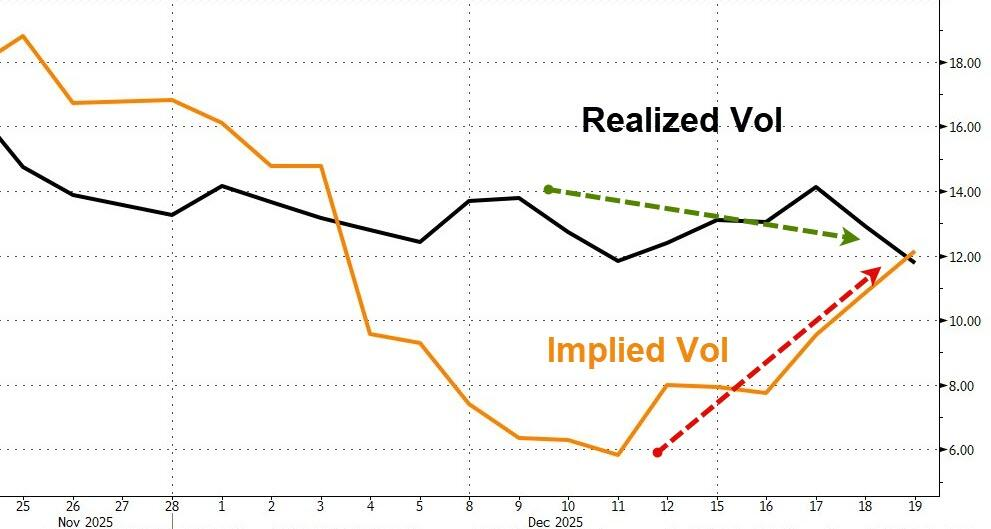 “四巫日”成交量创纪录，AI股助纳指收高，日元单日贬值超220点，白银新高破67 - 图片2