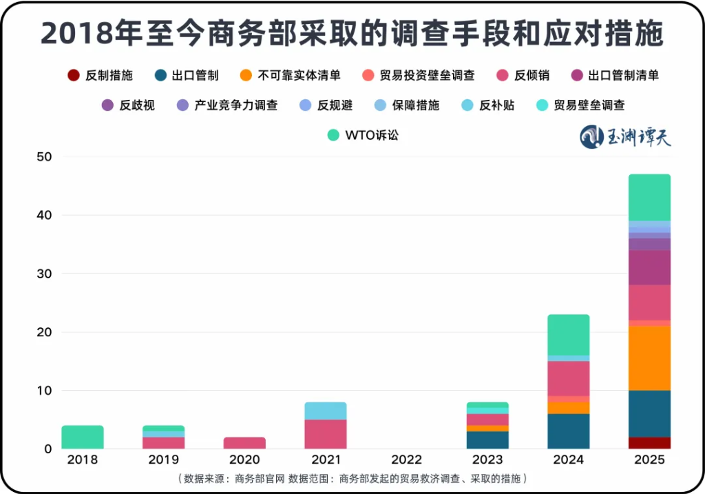 “应对”而非“反制”	，墨西哥要读懂中国的深意 - 图片2