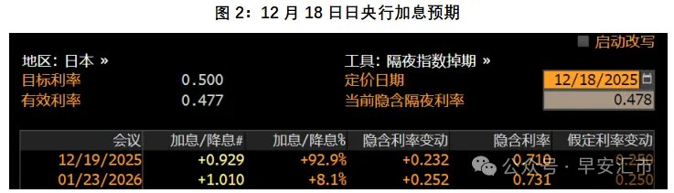 为何加息后日元不涨反跌？ - 图片2