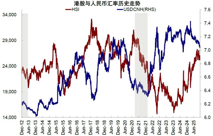 中金：恒科和人民币谁“错”了？ - 图片4