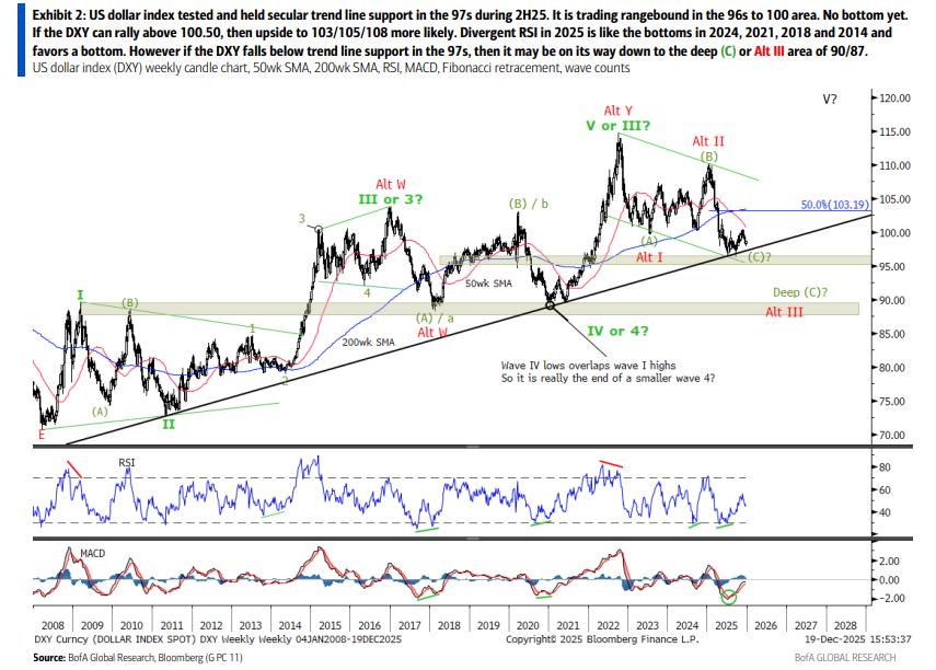 1970年以来第39次，美元出现‘金叉’，还是极为罕见的那种 - 图片4