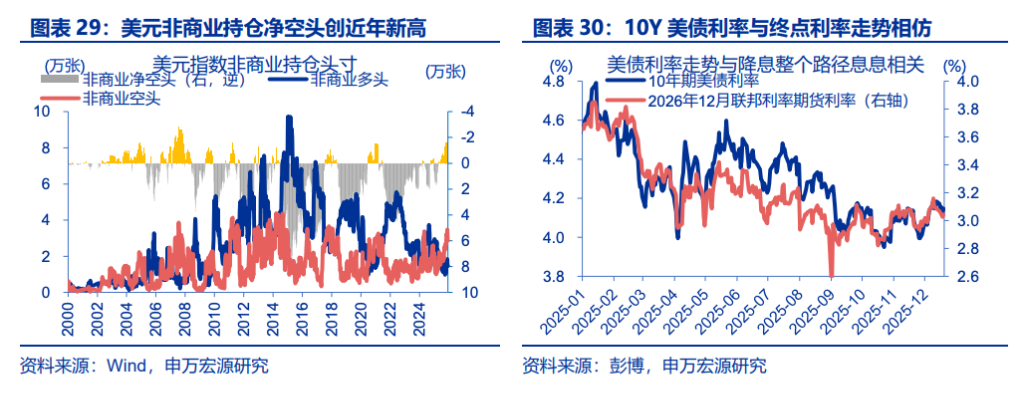 人民币升值，“结汇潮”的助推？ - 图片11