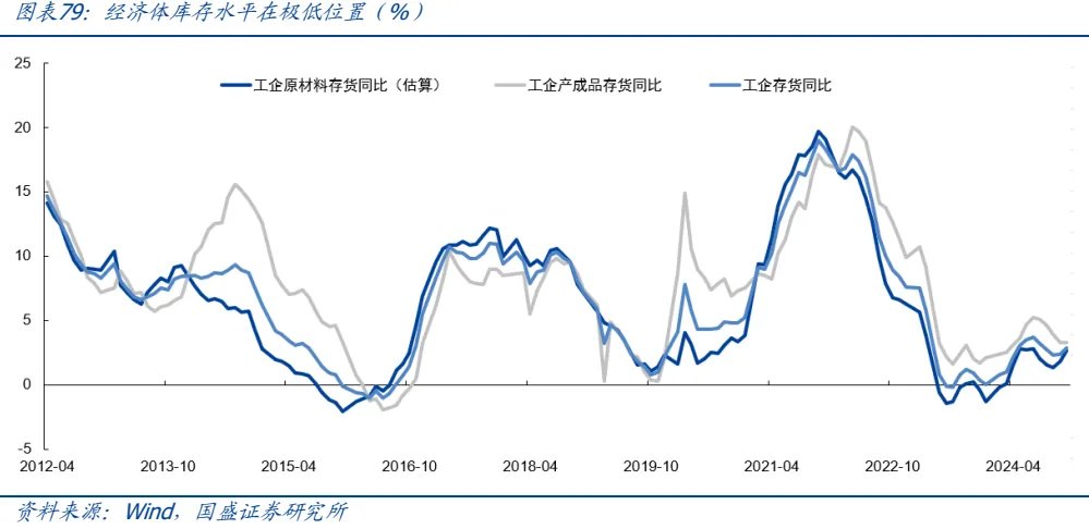 金属板块的战略机遇:从黄金突破到黑色价值重估 - 图片58
