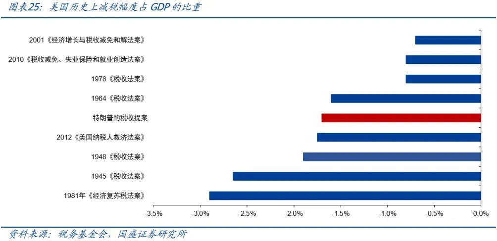金属板块的战略机遇:从黄金突破到黑色价值重估 - 图片22