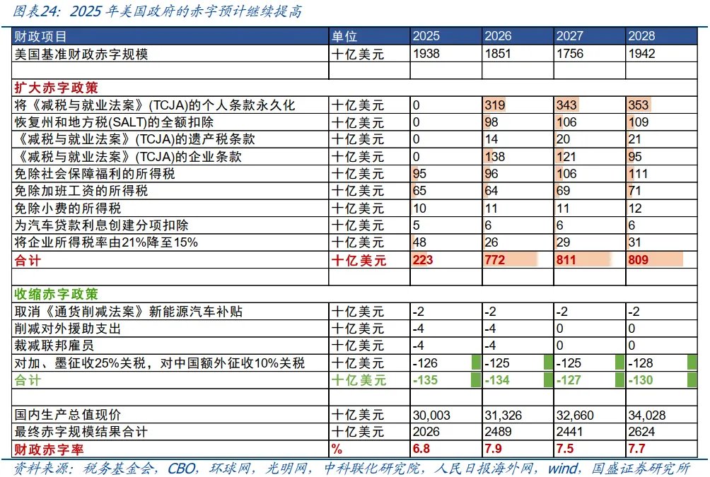 金属板块的战略机遇:从黄金突破到黑色价值重估 - 图片21