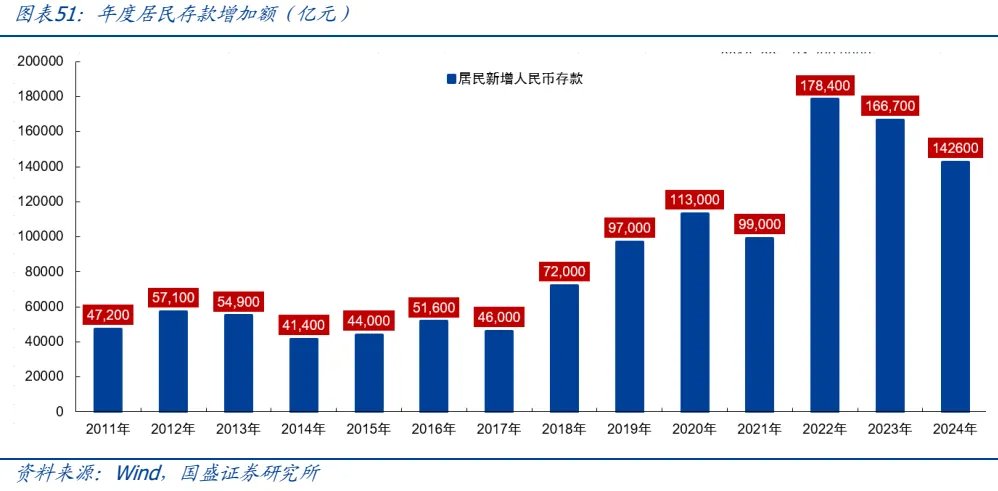 金属板块的战略机遇:从黄金突破到黑色价值重估 - 图片40