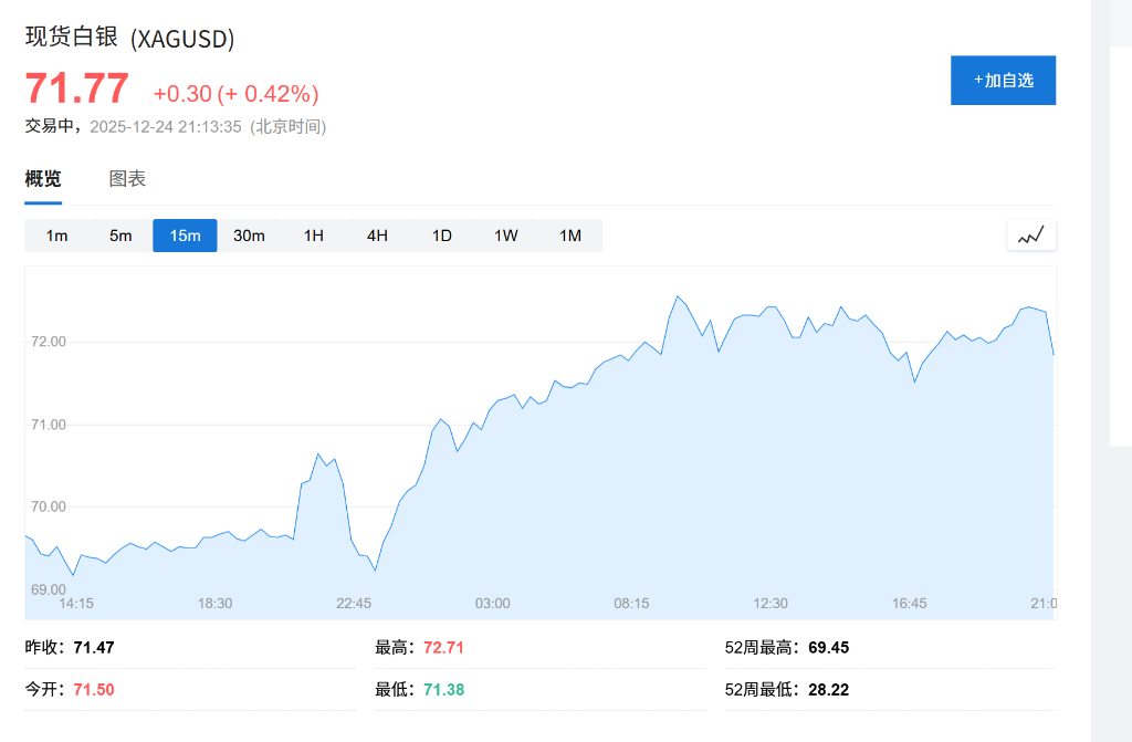 突破4500大关后，黄金仍在牛市“早期”？华尔街先知Yardeni：2029年有望冲击10000美元！ - 图片6