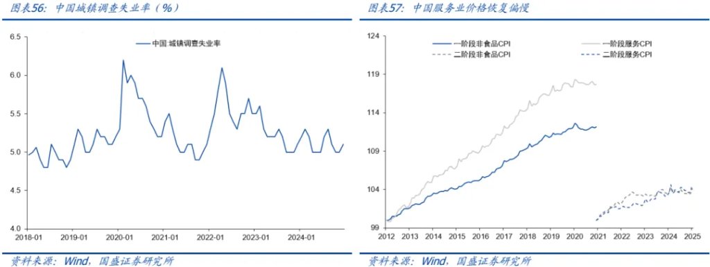金属板块的战略机遇:从黄金突破到黑色价值重估 - 图片44