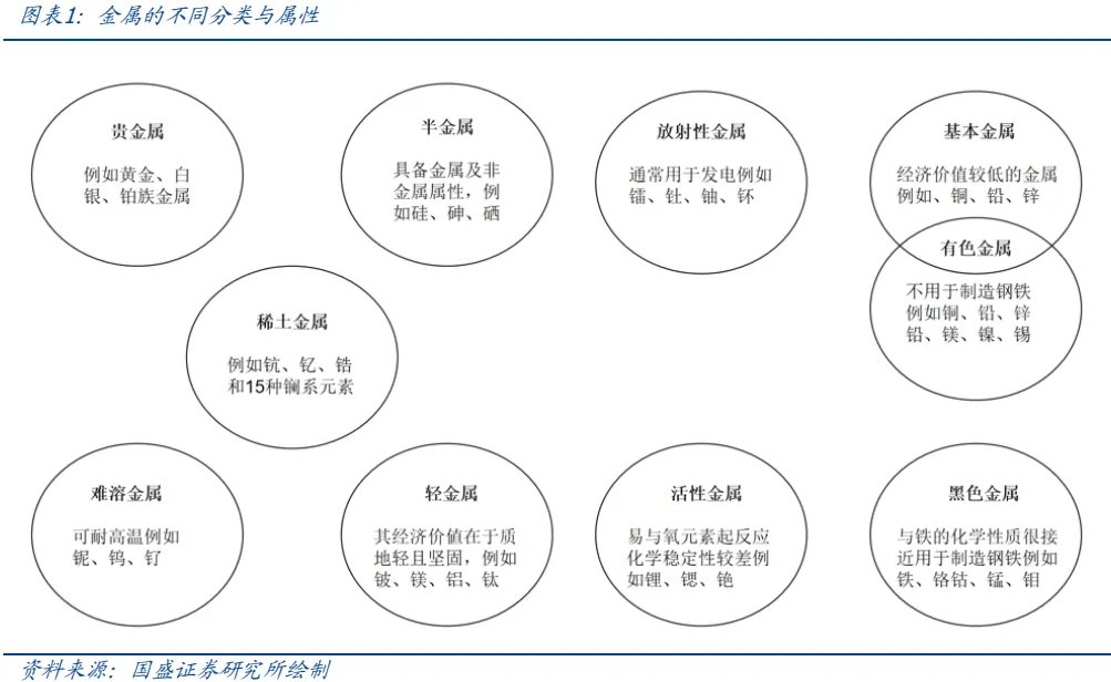 金属板块的战略机遇:从黄金突破到黑色价值重估 - 图片1