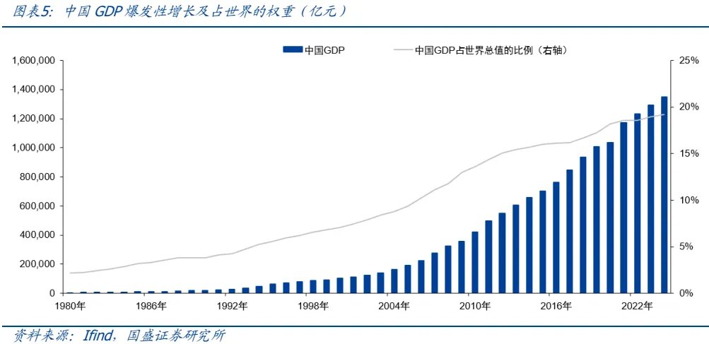金属板块的战略机遇:从黄金突破到黑色价值重估 - 图片5