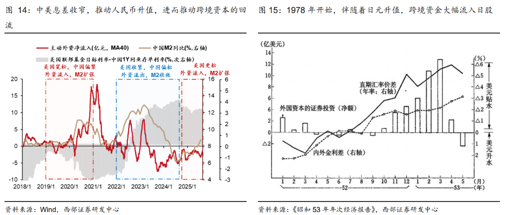 康波的年轮，走向1978：迎接商品和 A 股的历史级牛市 - 图片9