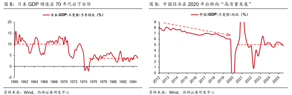 康波的年轮，走向1978：迎接商品和 A 股的历史级牛市 - 图片6