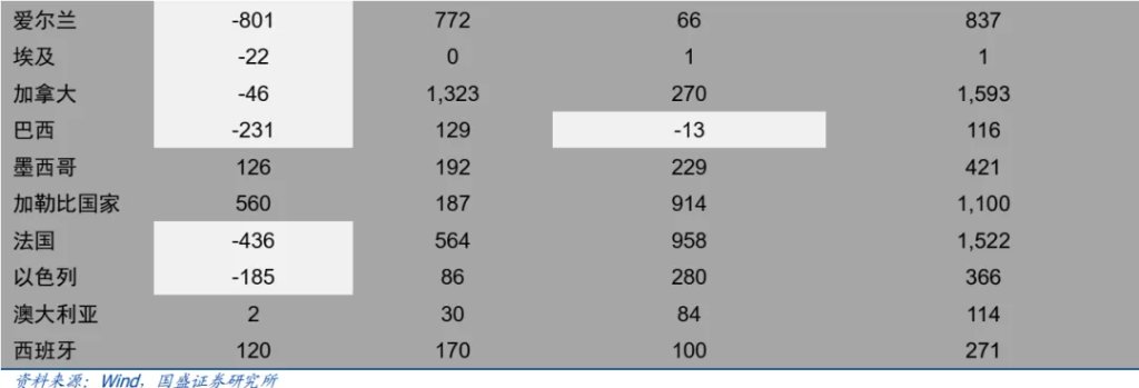 金属板块的战略机遇:从黄金突破到黑色价值重估 - 图片30