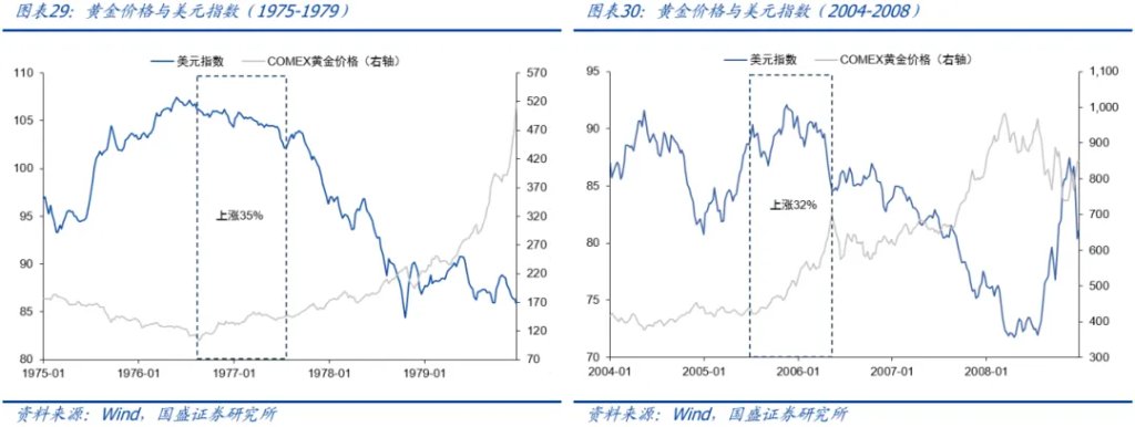 金属板块的战略机遇:从黄金突破到黑色价值重估 - 图片26