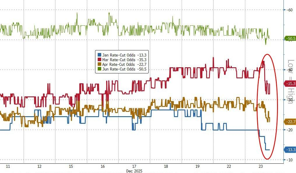 强劲GDP提振科技股，标普四连涨收创新高，金银铜再新高
