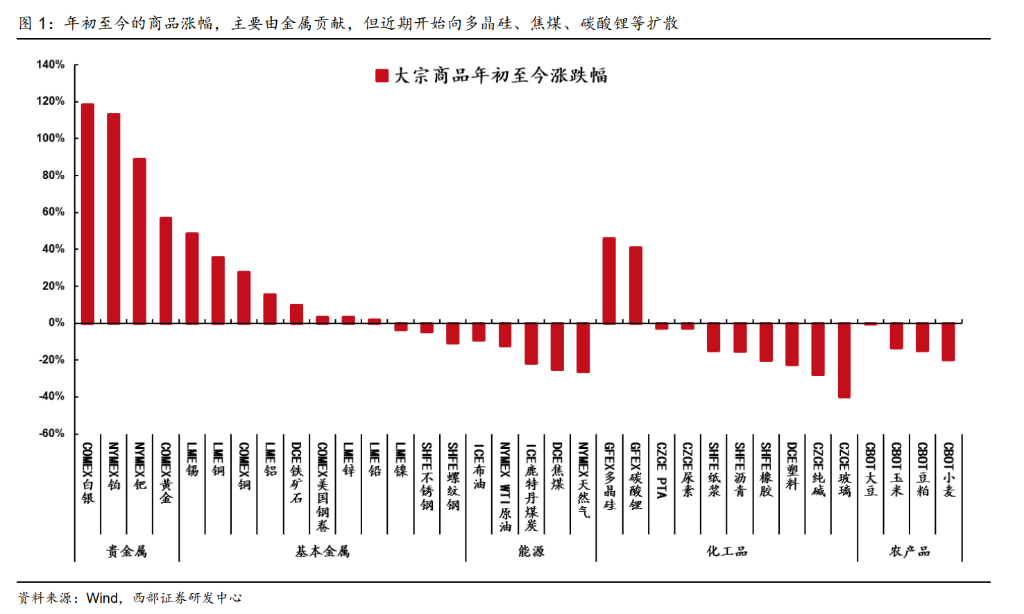 康波的年轮,走向1978:迎接商品和 A 股的历史级牛市
