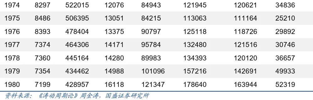 金属板块的战略机遇:从黄金突破到黑色价值重估 - 图片66