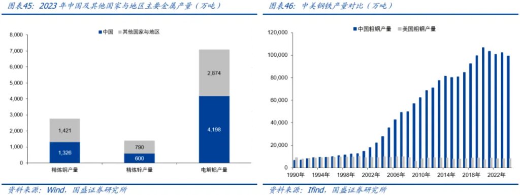 金属板块的战略机遇:从黄金突破到黑色价值重估 - 图片36