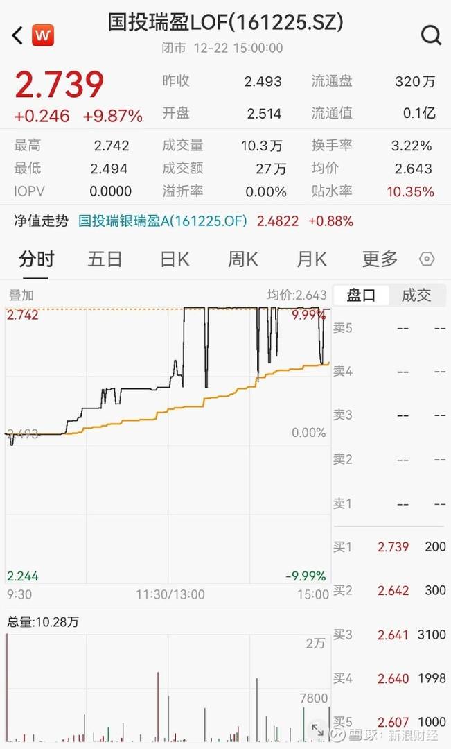 LOF盘中再涨停！白银套利“刷屏”，“乌龙指”、“异常交易”提醒都来了！ - 图片2