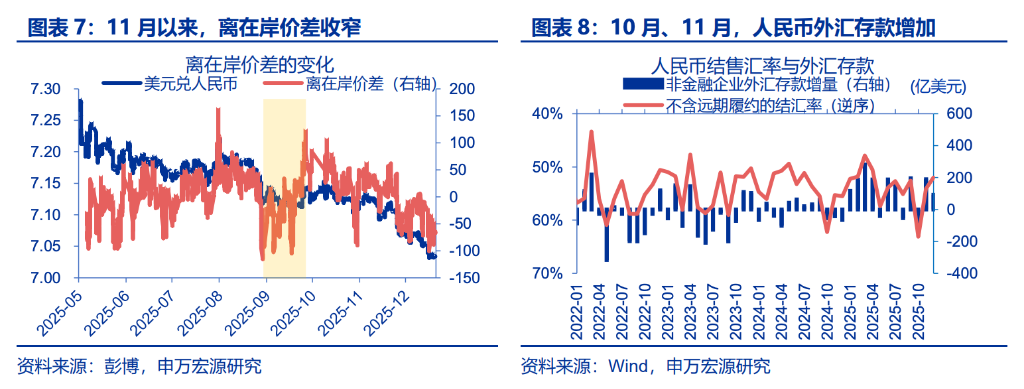 人民币升值，“结汇潮”的助推？ - 图片3